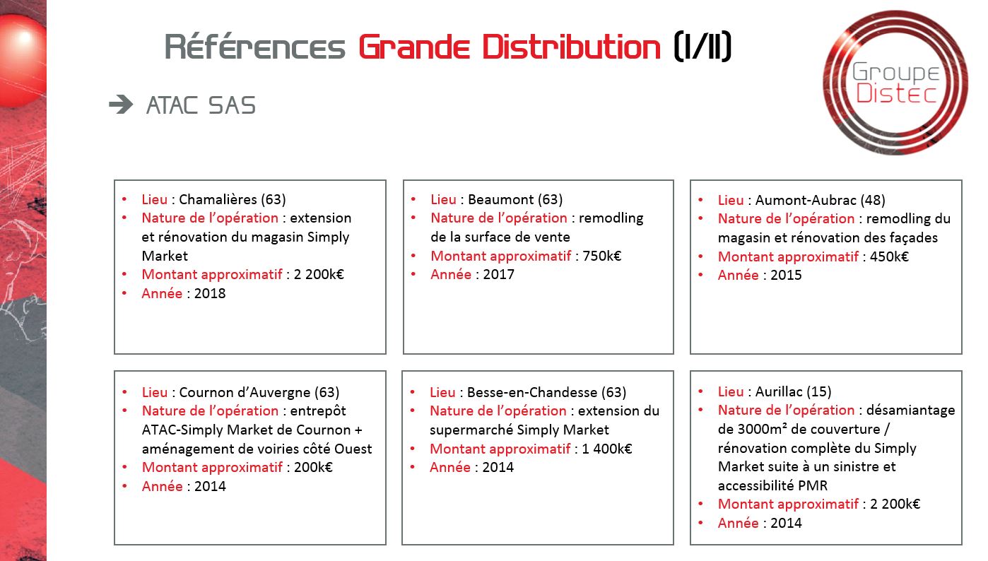 Références Grande Distribution