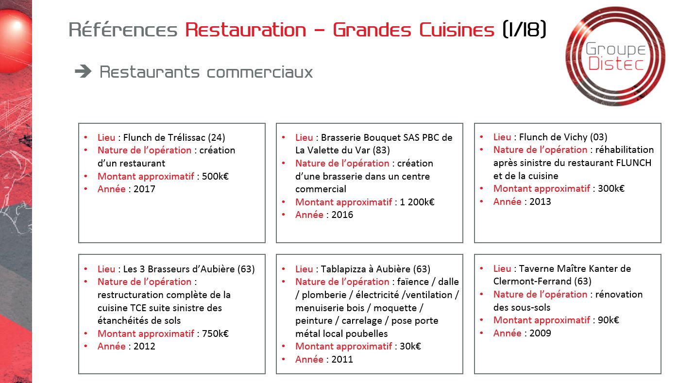 Références Restauration